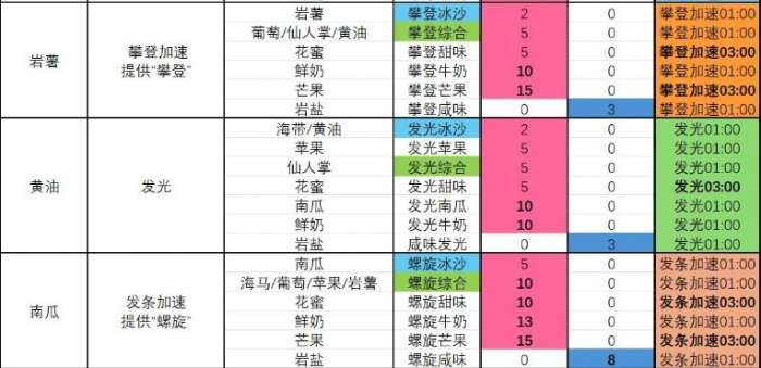 塞尔达智慧再现攀登牛奶冰沙食谱是什么