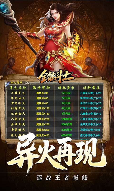 全能斗士(异法奇经八脉)图4