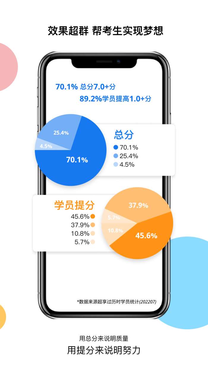 超享过雅思图2