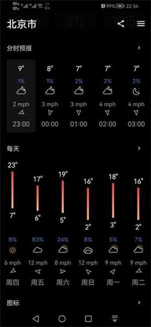 Today Weather最新版图2